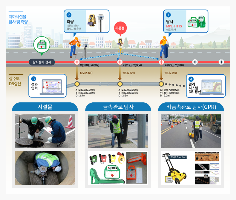 citymapper